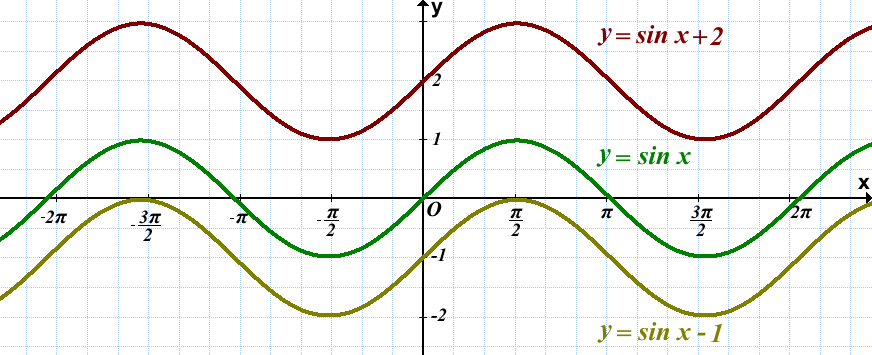 grafiki-funkcij-y-sin-x-2-y-sin-x-1